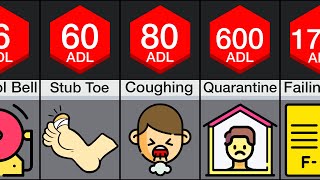 Comparison Most Annoying Things [upl. by Friedrich]