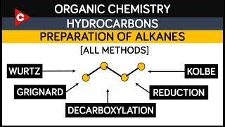 Hydrocarbons  Preparation of Alkanes  All Methods  Organic Chemistry [upl. by Gothard456]