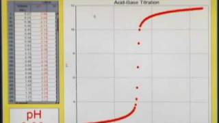 AcidBase Titration Computer [upl. by Etheline]