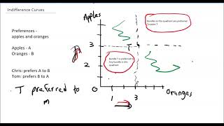 Indifference Curve Explained [upl. by Feliza446]