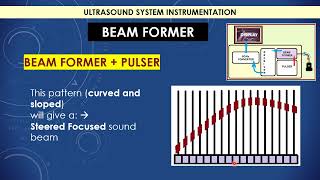 Ultrasound BEAM FORMER [upl. by Elburr536]