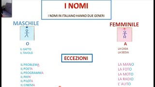 I NOMI MASCHILE E FEMMINILE LEZIONE 9 [upl. by Annohsal]