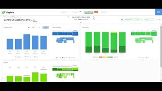 Phytech dashboard walkthrough [upl. by Eahsel437]