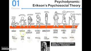 Eriksons Theory of Psychosocial Development [upl. by Mandel648]