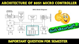 Architecture of 8051 Microcontroller in Telugu ll Functional Block diagram of Mc microcontroller [upl. by Willyt]