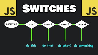 Learn JavaScript SWITCHES in 6 minutes 💡 [upl. by Clarabelle]