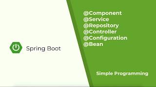 Spring Boot  Component Service Repository Configuration Bean Controller RestController [upl. by Ferguson681]