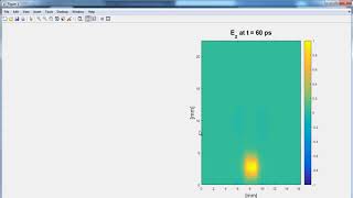 Massive Mimo 5G Network Simulation  Massive Mimo 5G Network Simulation Projects [upl. by Seiber]