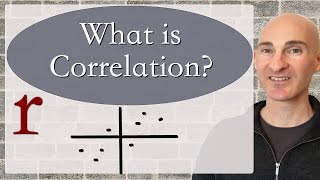 What is the Correlation Coefficient r [upl. by Nina]