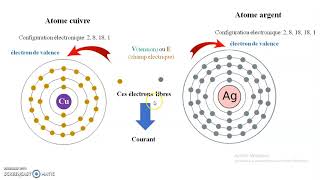 cours sur les semiconducteurs [upl. by Nivalc]