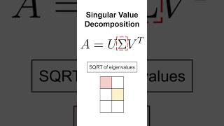 Singular Value Decomposition SVD Explained machinelearning datascience linearalgebra stats [upl. by Fisoi]