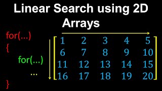 Linear Search using 2D Arrays  Computer Science [upl. by Yeniar]