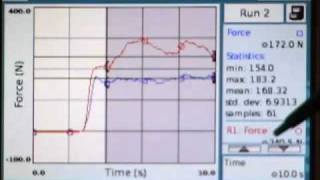 Grip Strength Comparison LabQuest [upl. by Tabbitha]