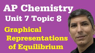 Representations of Equilibrium  AP Chem Unit 7 Topic 8 [upl. by Melbourne]