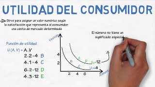 La utilidad del consumidor  Cap 27  Microeconomía [upl. by Flory]