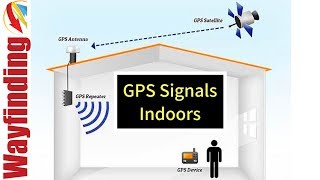 How to get GPS Signals Indoors using a Repeater [upl. by Ahtnamys]