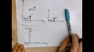 virtuallymathcom expressing vectors in component form algebraically [upl. by Aletha]