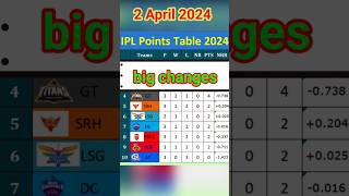 IPL points table 2024  shots trending ipl [upl. by Arevle341]