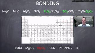 7 Physical Properties of Oxides and Chlorides [upl. by Comfort797]