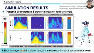 ICC 2024 WS RSMAbased Bistatic ISAC Frameworkfor LEO Satellite Systems [upl. by Mulligan]