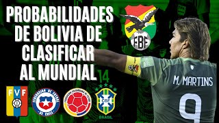 Las PROBABILIDADES de BOLIVIA de clasificar al Mundial  Fecha 15 Eliminatorias [upl. by Kahaleel335]