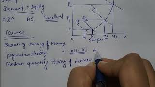 Theories Of Inflation  Demand Pull Inflation and Cost Push Inflation with diagrams  Easy Tutorial [upl. by Jankey]