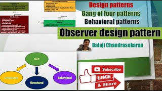 Learn the Observer design pattern Behavioral  GOF and its implementation in Java [upl. by Marentic]