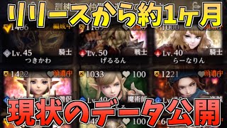 【ウィズダフネ】リリースからもう少しで1ヶ月‼️現状の育成状況などを公開する‼️【Wizardry Variants Daphne】 [upl. by Naivatco]