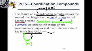 203 Charges of Coordination Complexes [upl. by Nodnar897]