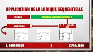 compteur asynchrone 1 [upl. by Caril]