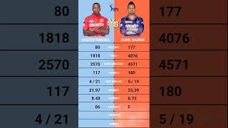 Kagiso Rabada vs Sunil Narine IPL bowling Comparison  Pbks vs Kkr  Kkr vs Pbks  IPL  Rabada [upl. by Clite]