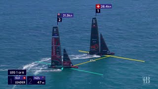 Squeezing around Alinghi Red Bull Racing on the first upwind [upl. by Adnerb60]