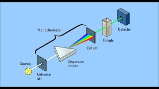 Colorimeter Explained [upl. by Oletha377]