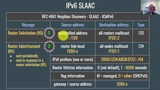 IPv6 Basics for Beginners [upl. by Ecnar]