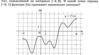 ЕГЭ 2017 Профильный №7 есть график производной найти где функция минимальна 7 [upl. by Naquin]