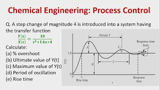 Process Control chemical engineering second degree transfer function related numerical problems [upl. by Neraa276]