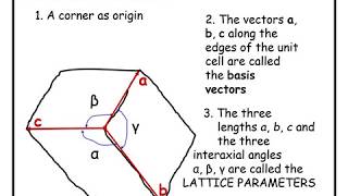 Crystallography Lecture 1 Crystal Lattice Unit Cell and Lattice Parameter [upl. by Siriso]