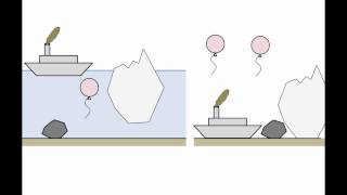 Fluid Mechanics Topic 5  Buoyancy amp Archimedes principle [upl. by Nannoc]