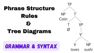 Phrase structure grammar rules  Sentence analysis using a tree diagram  Tree diagrams in syntax [upl. by Zeph410]