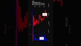 NWL Newell Brands Inc 20241025 stock prices dynamics stock of the day NWL [upl. by Yaya]