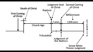 Rightly dividing the word of truth [upl. by Naol]