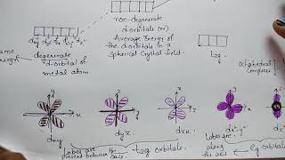 Trick for Crystal field theory CFT of Octahedral amp Tetrahedral complexes  Coordination Compounds [upl. by Nitsuga101]