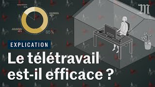 Le télétravail estil efficace [upl. by Shoshana]