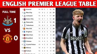 ENGLISH PREMIER LEAGUE TABLE UPDATED TODAY  PREMIER LEAGUE TABLE AND STANDING 20232024 [upl. by Clyve]