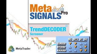 TrendDECODER Screener for MetaTrader  Tutorial [upl. by Sauveur130]