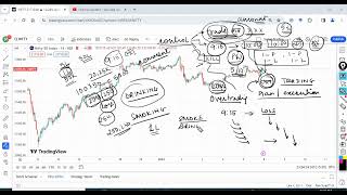 How to control Overtrading Lecture 1 [upl. by Atrebla]