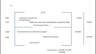 Amortissement comptabilité  Exercices corrigées 2 [upl. by Nickles]