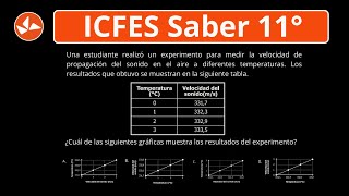 ICFES Saber 11°  2024 Análisis de tablas y gráficas Ciencias Naturales [upl. by Jorry320]