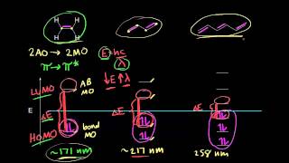 Conjugation and color  Spectroscopy  Organic chemistry  Khan Academy [upl. by Diarmit797]