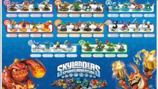 SKYLANDERS TRAP TEAM GAMEPLAY WALKTHROUGH  PART 11  GOLD KAOS [upl. by Yelnek]